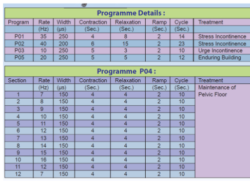Stimulateur pour incontinence